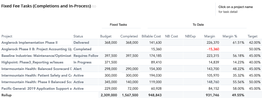 insights-margin-cost-fixed-fee-completions-in-process.png