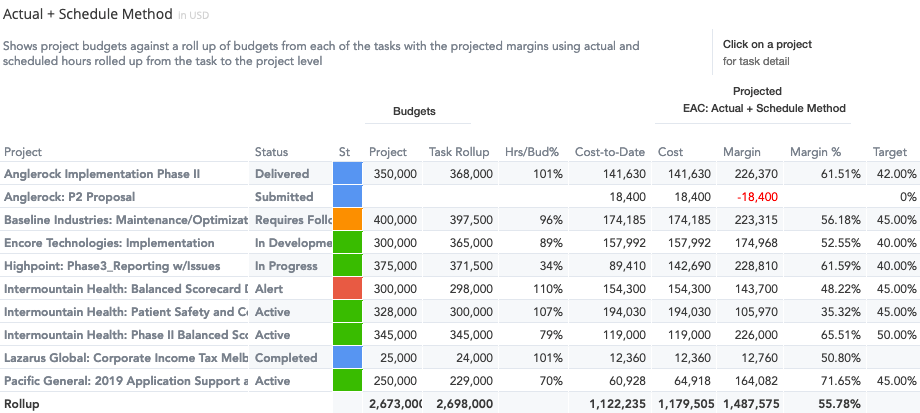 insights-margin-cost-resource-schedule-actual-schedule-table.png