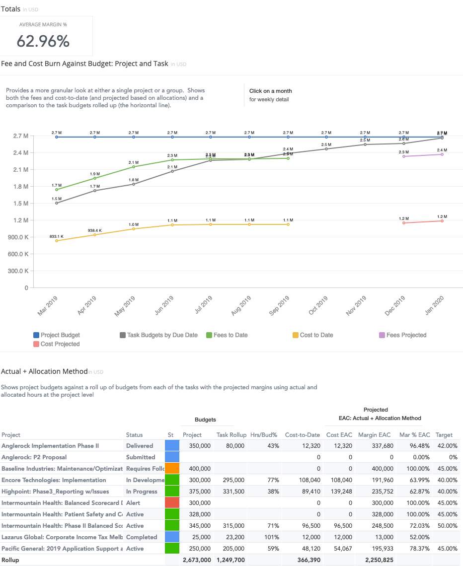 insights-margin-cost-resource-allocation-method.png