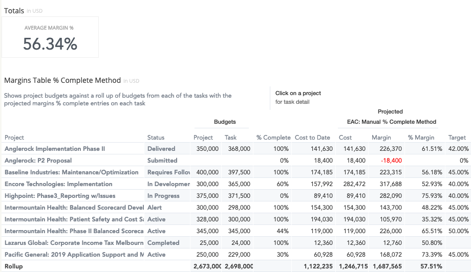 insights-margin-cost-percent-complete.png