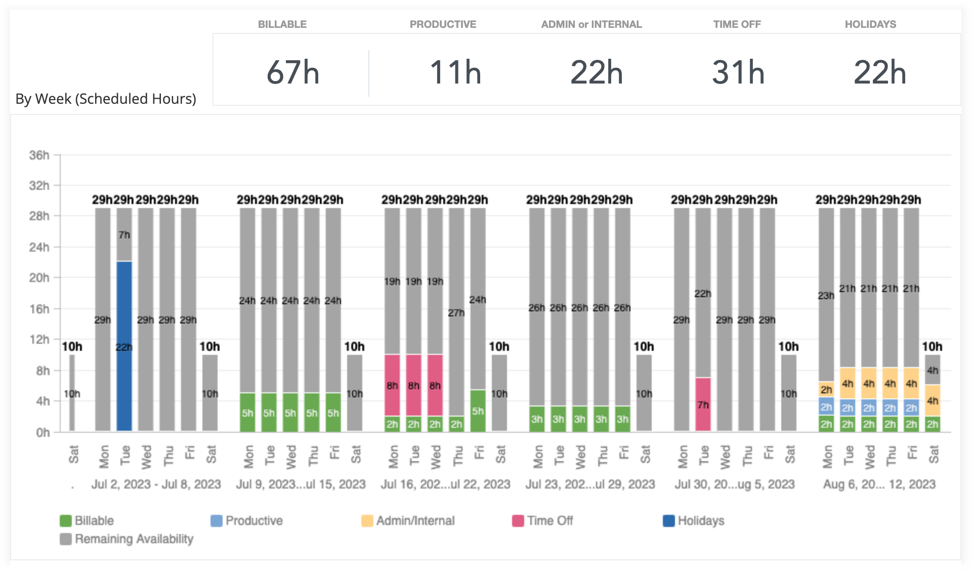 insights-resourcing-daily-schedule-by-week.png