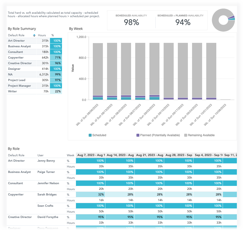 insights-resources-weekly-availability.png