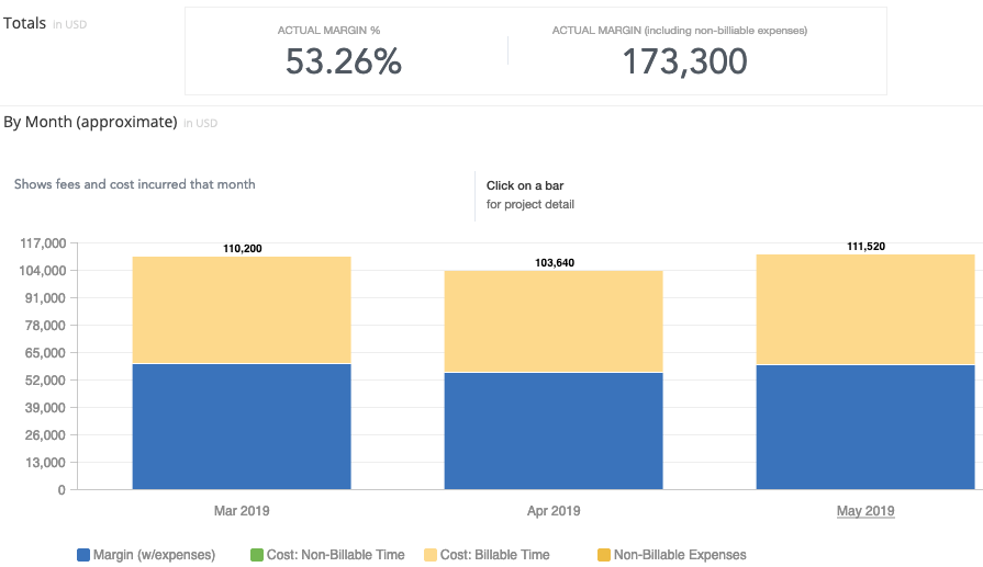 insights-resourcing-margin-cost-time-materials-monthly.png