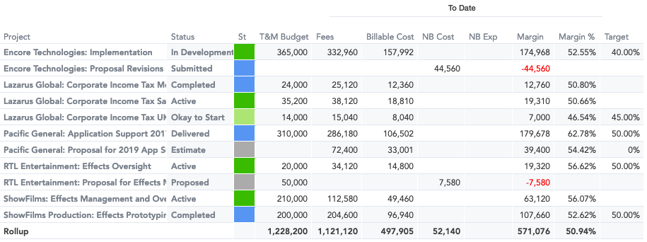 ingsights-margin-cost-margin-time-materials-table.png