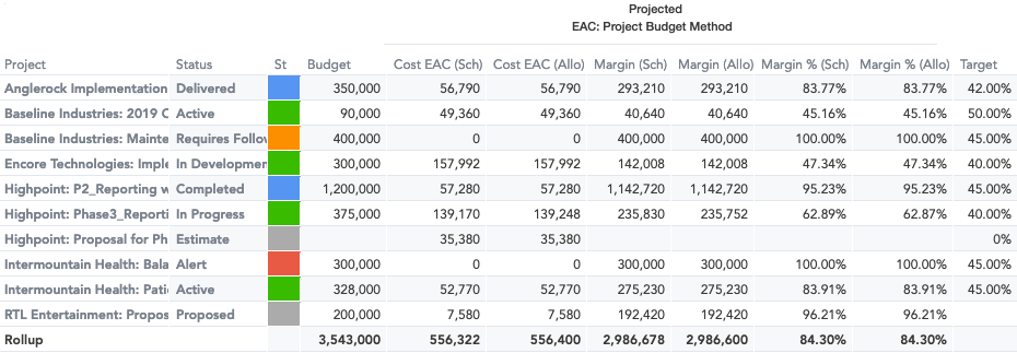 insights-margin-cost-project-based-eac-margin-table.png