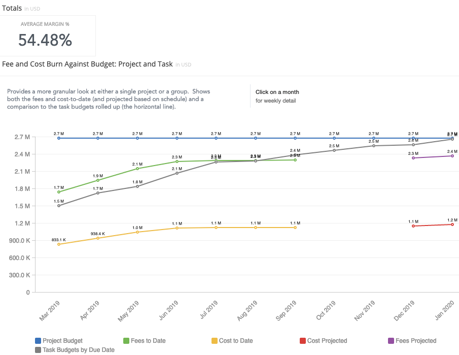 insights-margin-cost-resouce-schedule-method.png