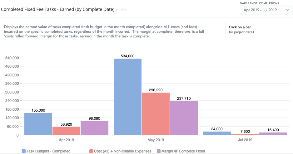 insights-margin-cost-fixed-fee-completed-fixed-fee-earned.png