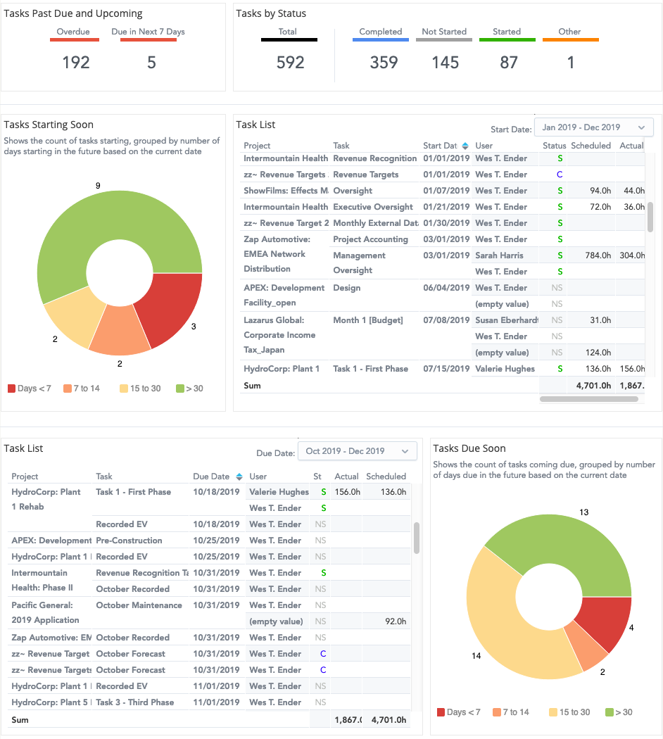 insights-scorecards-user-task.png