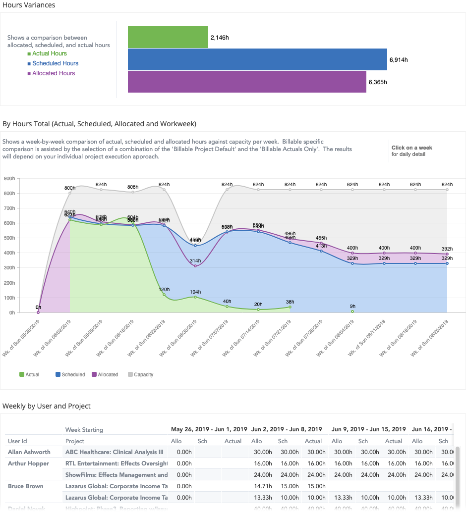 utilization-all-hours-compare.png