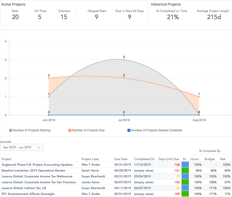 insights-scorecards-project-manager.png