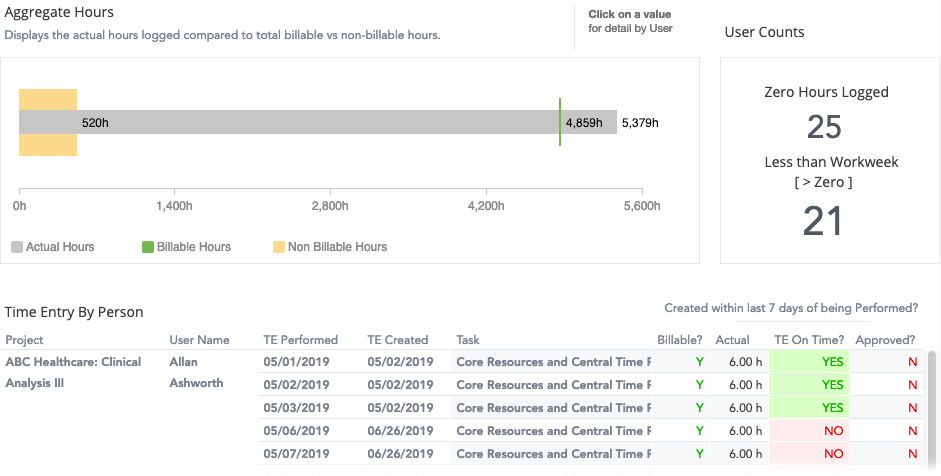 insights-project-health-time-submitted.png