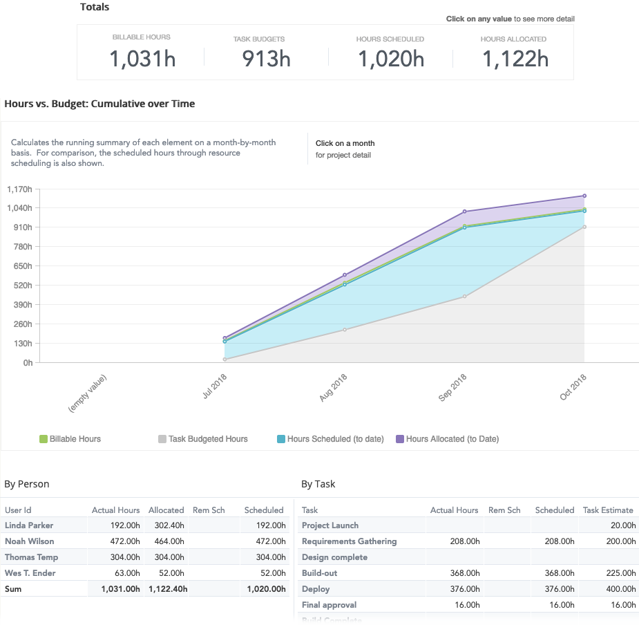 insights-project-detail-burndown.png