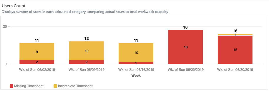 insights-time-expense-admin-unlogged-hours.png