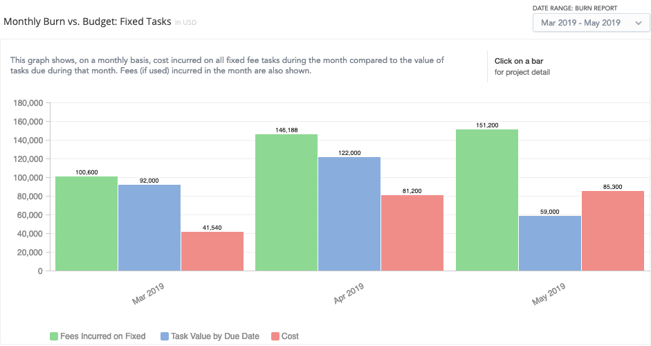 insights-margin-cost-fixed-fee-monthly-burn-budget.png