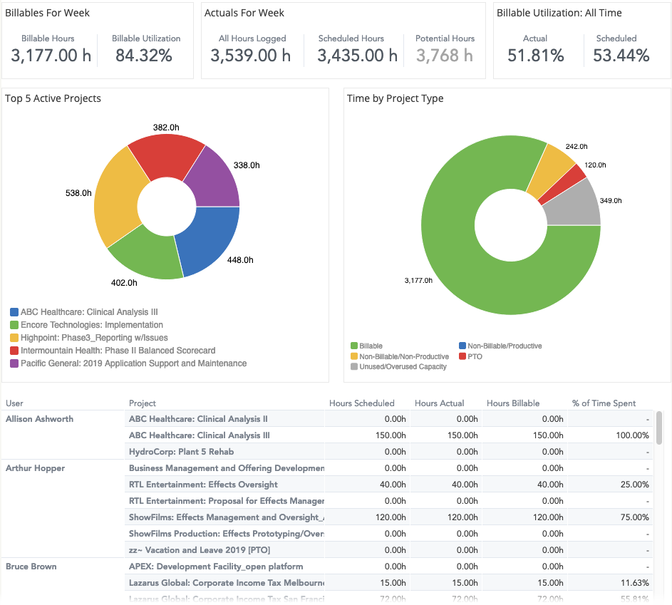 insights-scorecards-user-time-entry.png