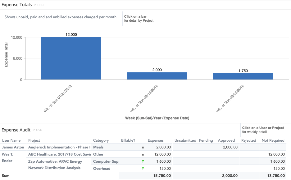 insights-time-and-expense-expense-summary.png