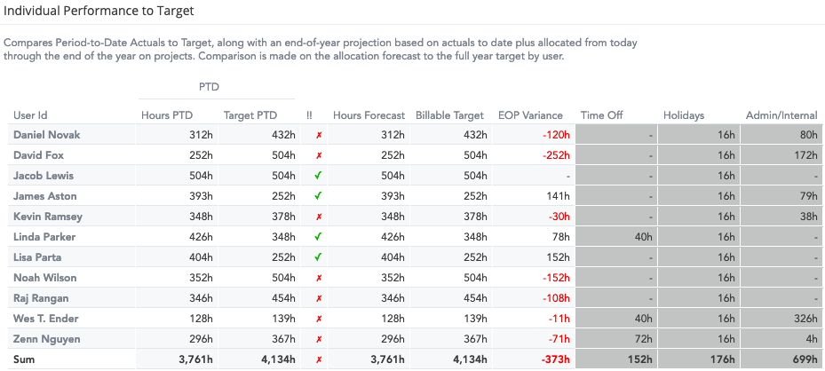 insights-utilization-performance-to-target-individual.png