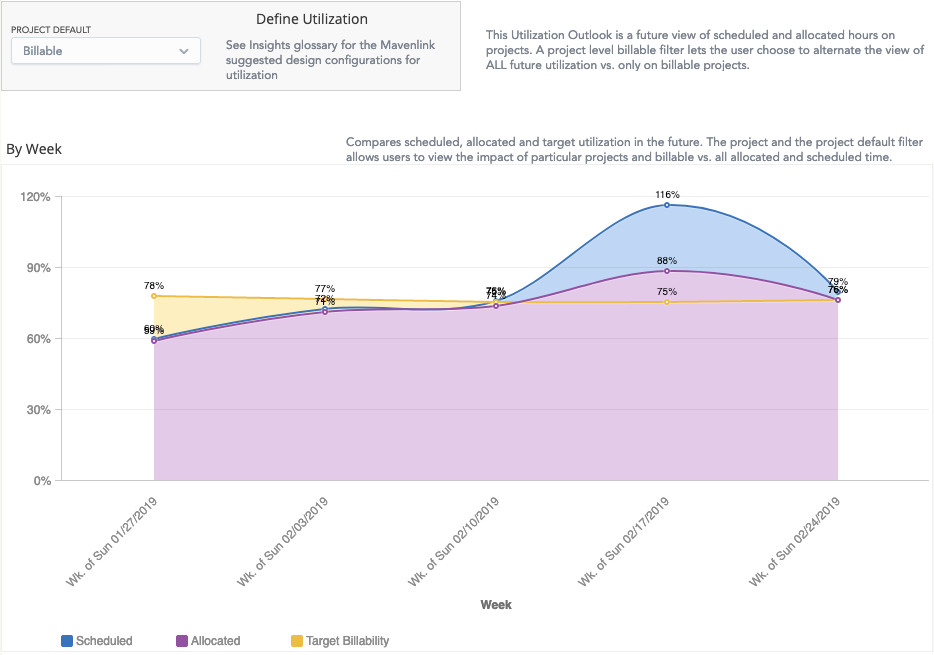 insights-utilization-outlook-by-week.png