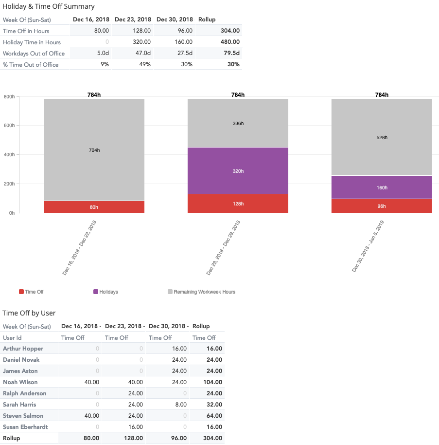 insights-utilization-out-of-office.png