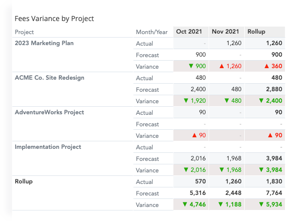 insights-new-fees-dashboard-variance-by-project.png