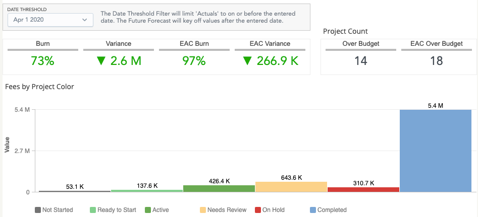 insights-new-fees-dashboard-by-project.png