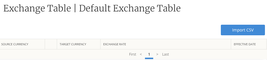 foreign-exchange-initial-default-table.png