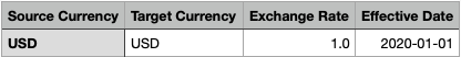 Exchange-Rate-File-One-to-One-Ratio-2.png