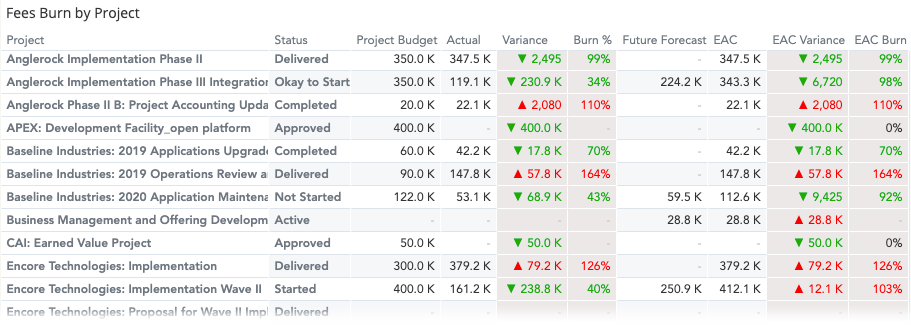 insights-news-fees-dashboard-fees-burn-by-project-table.png