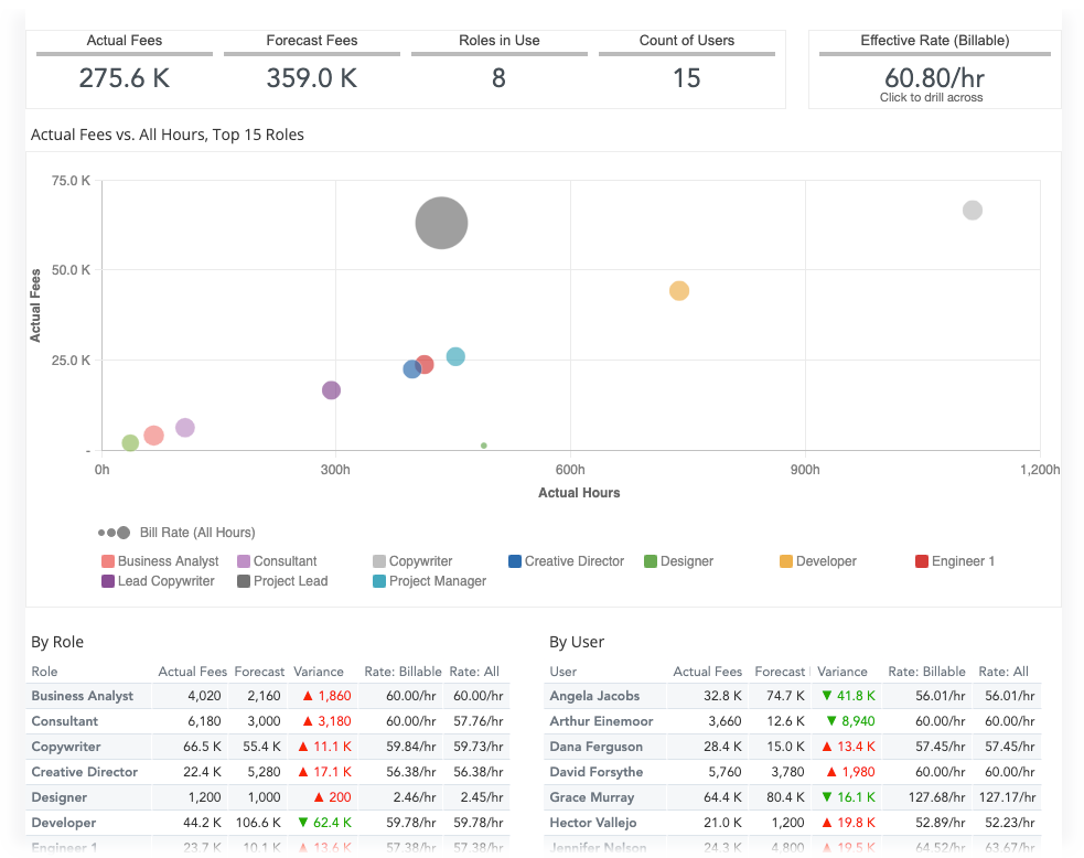 insights-new-fees-dashboard-by-role-user.png