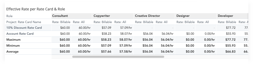 insights-new-fees-dashboard-effective-rate-rate-cards-table.png