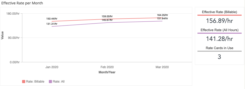 insights-new-fees-dashboard-effective-bill-rate.png