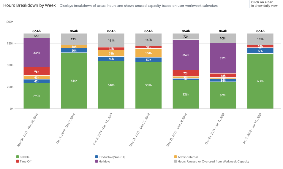 utilization-all-hours-break-down-categories.png