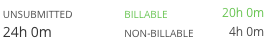 timesheets-unsubmitted-nonbillable_copy.png