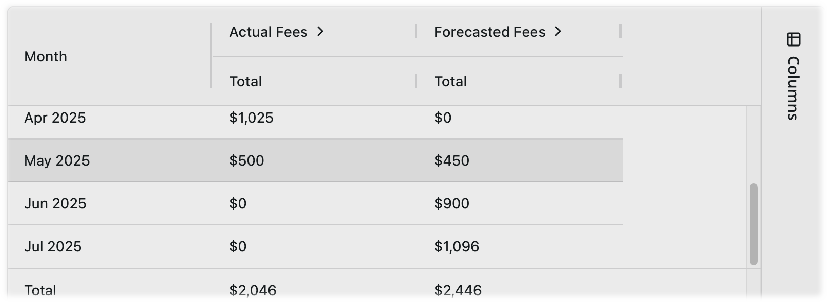 Actual vs. Forecast Fees Table.png