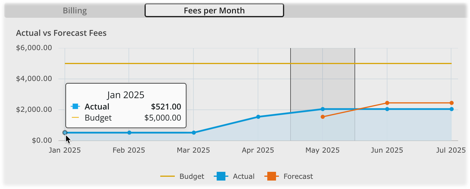 Actual vs. Forecast Fees.png
