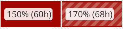 Overallocation bar.png