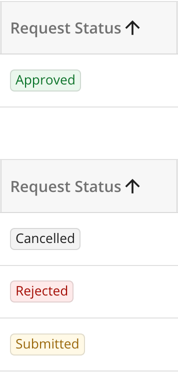 All Statuses in Request Status Column.png