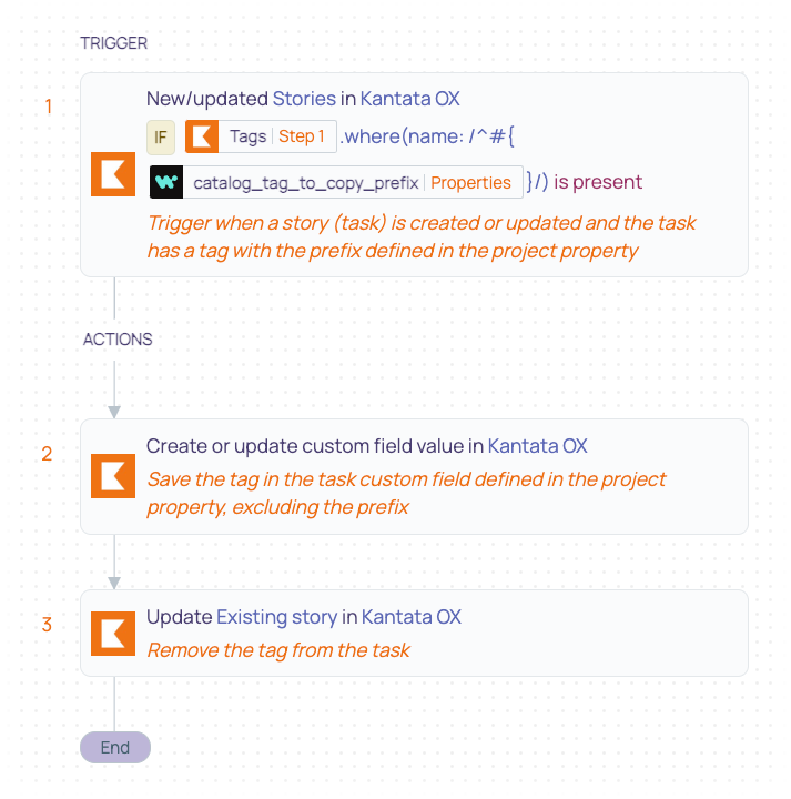 Tasks- Copy Task Tag to Custom Field recipe