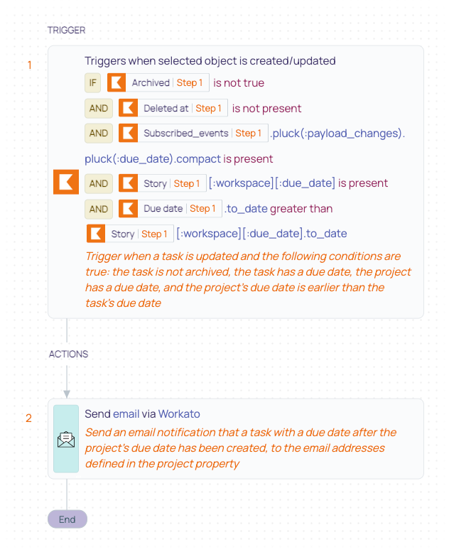 5 Tasks- Task Due Date Exceeds Project End Date, Notify Select Users recipe.png