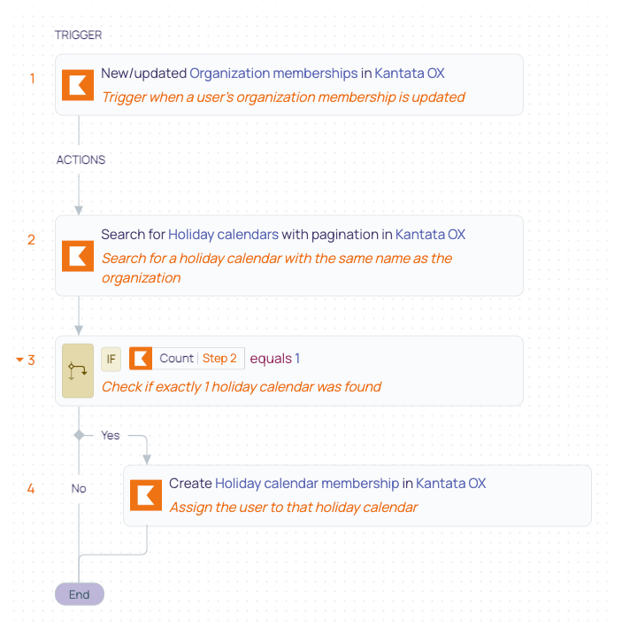 8 Users- Map Holiday Calendar to User via Organization recipe.png