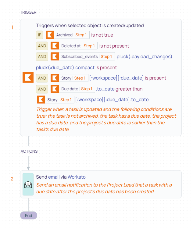 6 Tasks- Task Due Date Exceeds Project End Date, Notify Project Lead recipe.png