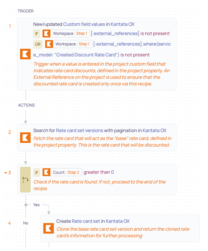 7 Projects- Set Rate Card from Discount Custom Field recipe.png