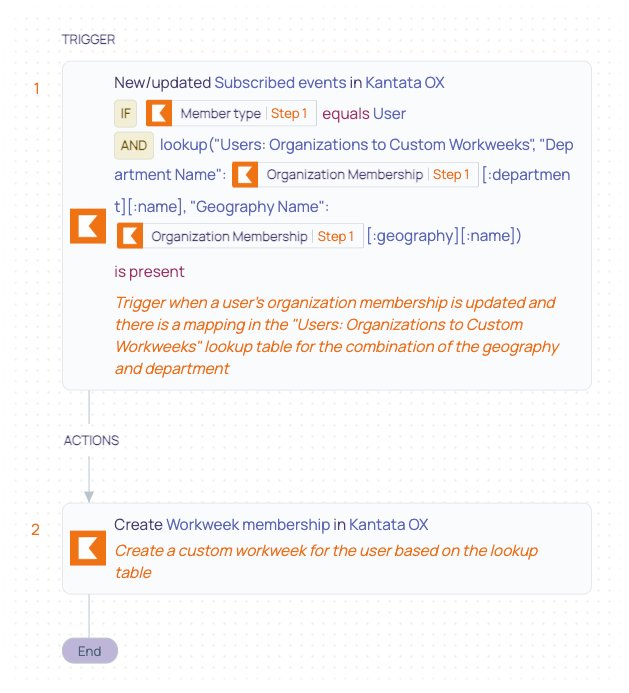 9 Users- Map Custom Workweek to User via Organization recipe.png
