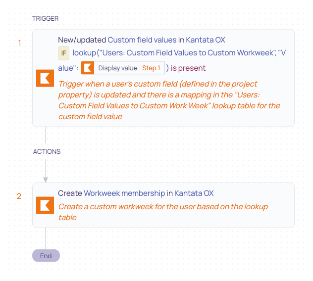 10 Users- Map Custom Workweek to User via Custom Field recipe.png