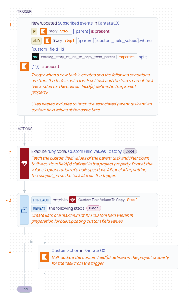 11 Tasks- Match Subtask Custom Fields to Parent Task Custom Fields recipe.png