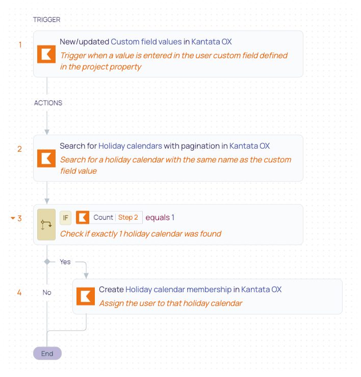 13 Users- Map Holiday Calendar to User via Custom Field recipe.png