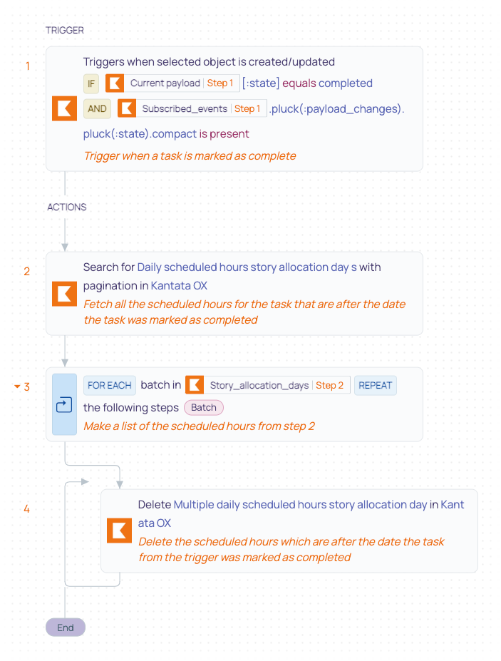15 Tasks- Remove Future Scheduled Hours recipe.png