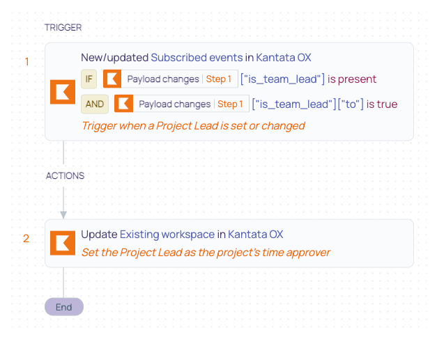 17 Projects- Set Project Lead as Time Approver recipe.png