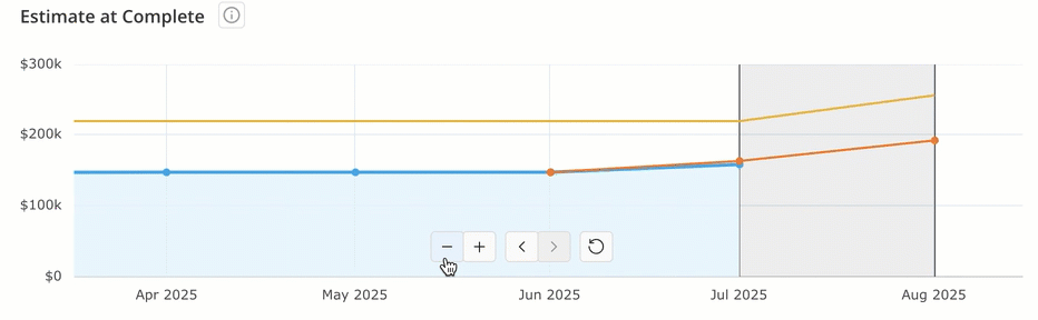Calendar-Controls-for-EAC-chart.gif