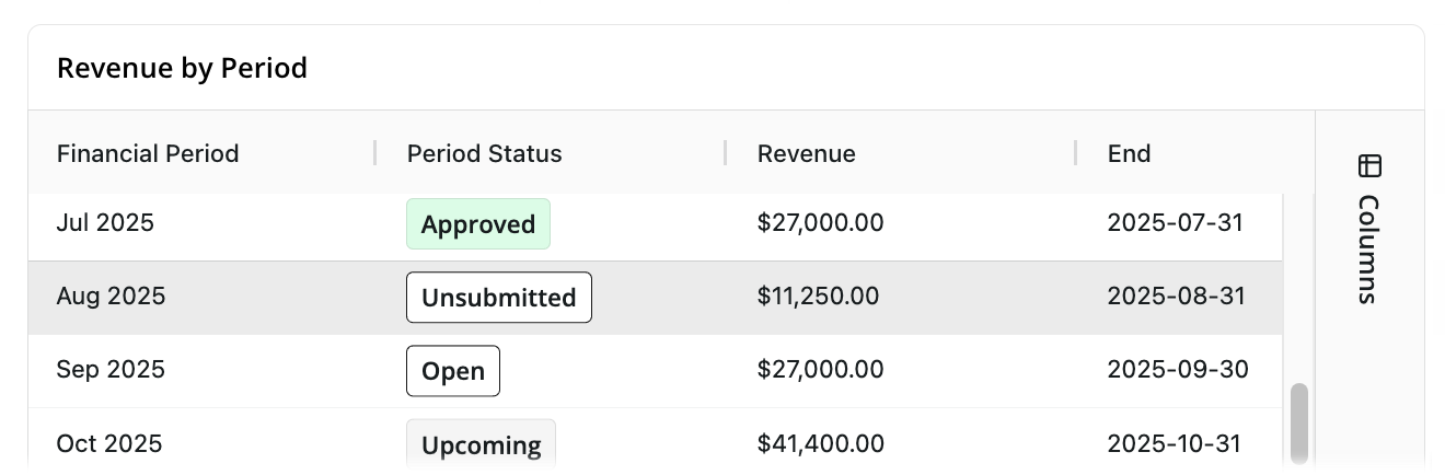 Revenue by Period Table.png